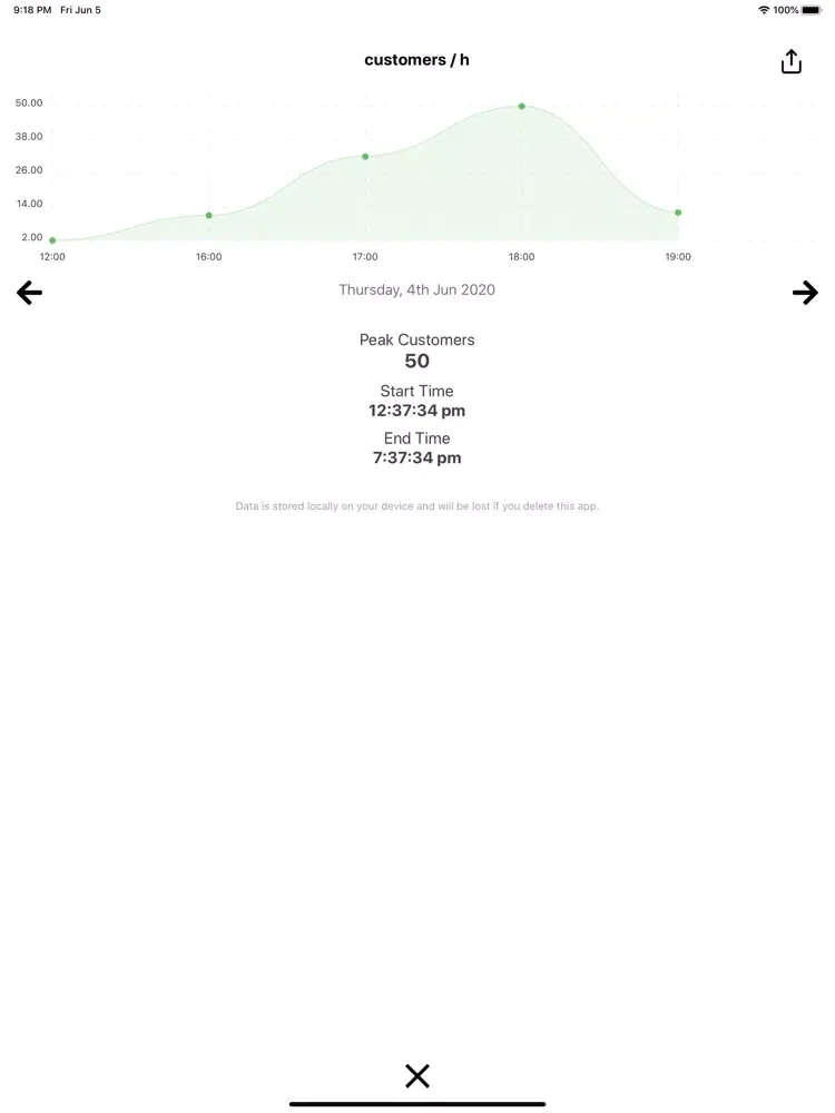 customer counter iPad  سکرین شاٹس