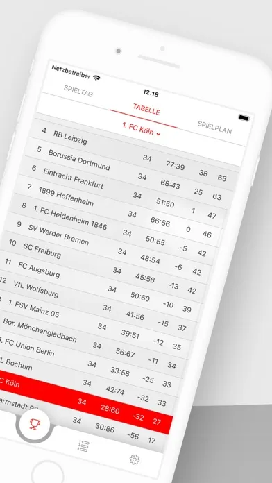 Ảnh chụp màn hình của Tifosi Effzeh