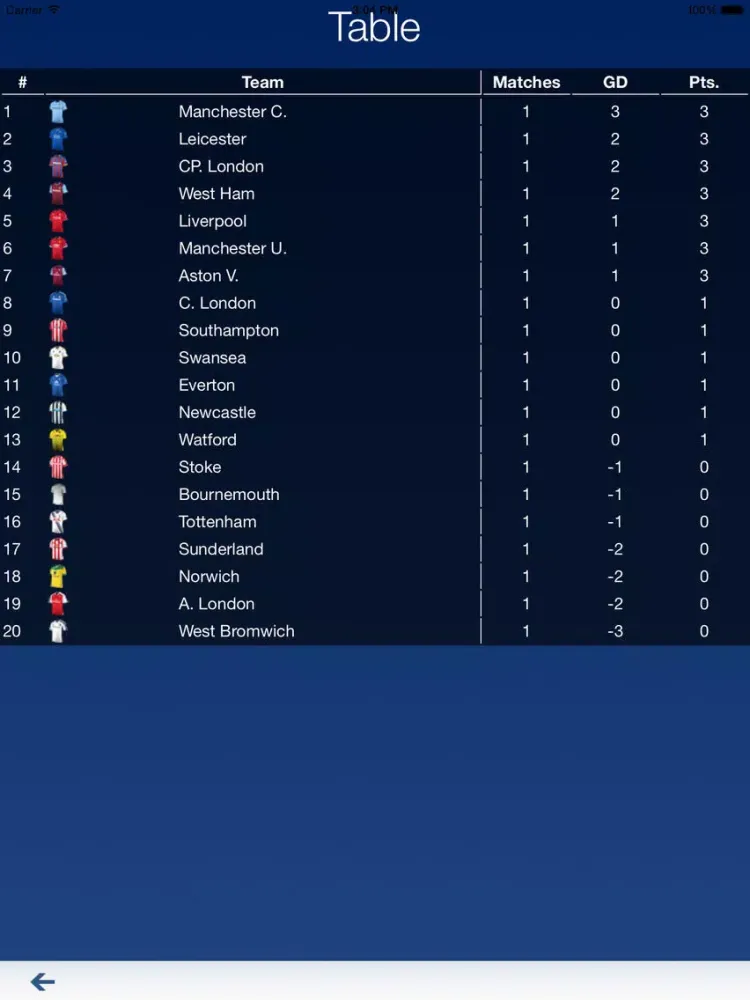 صور Predictor For Premier League iPad 