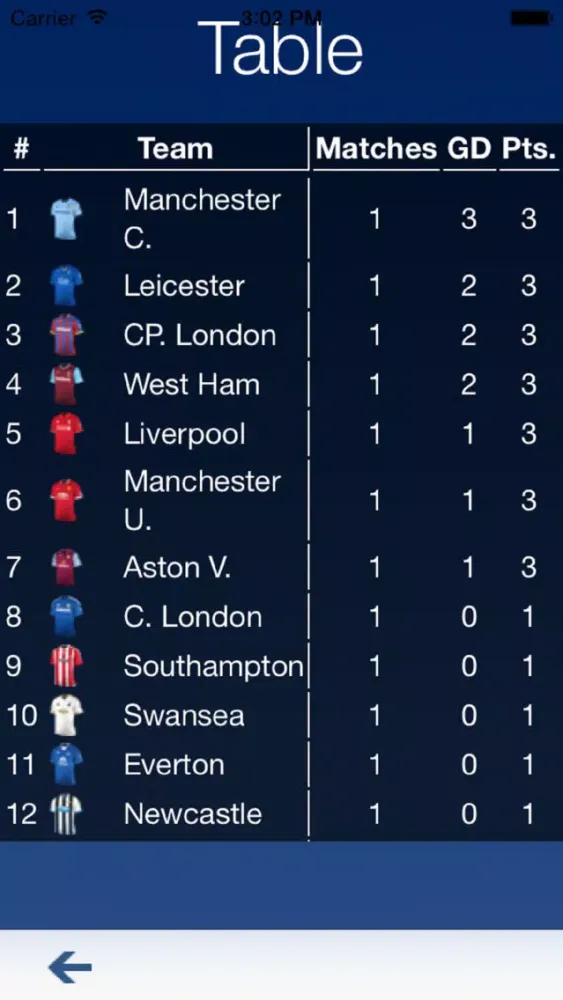 صور Predictor For Premier League