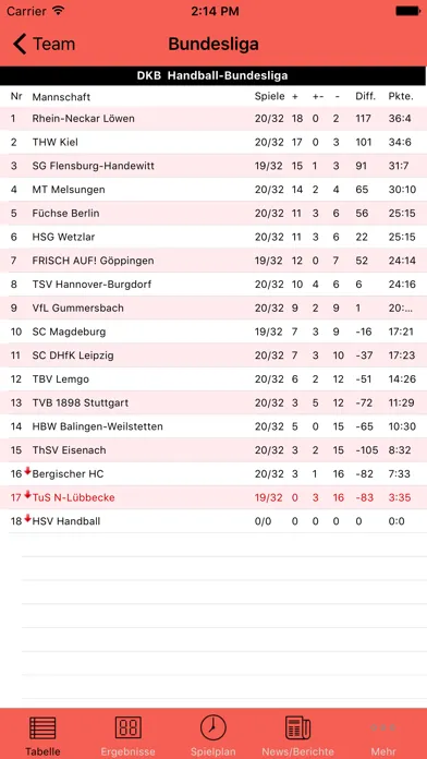 TuS Nettelstedt 스크린샷