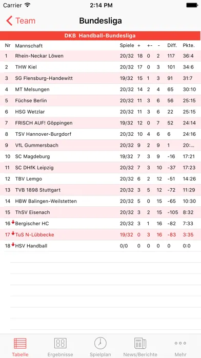 TuS Nettelstedt 스크린샷