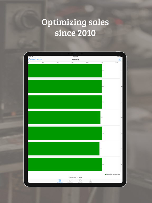 صور What's it worth on eBay? iPad 