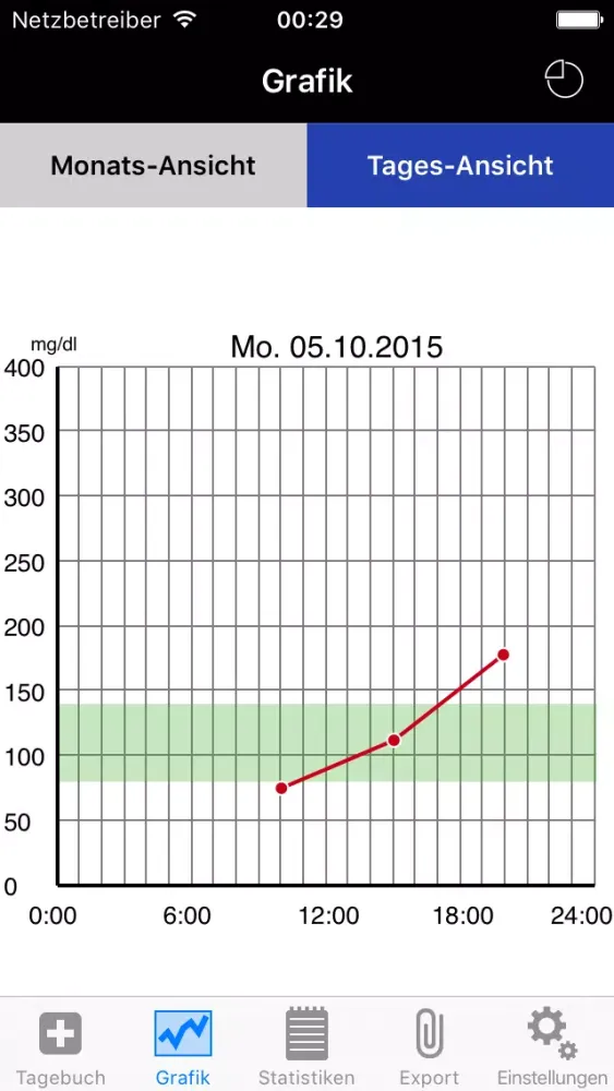 Capturas de tela do DiabetesPlus für Typ 2-Diabetiker
