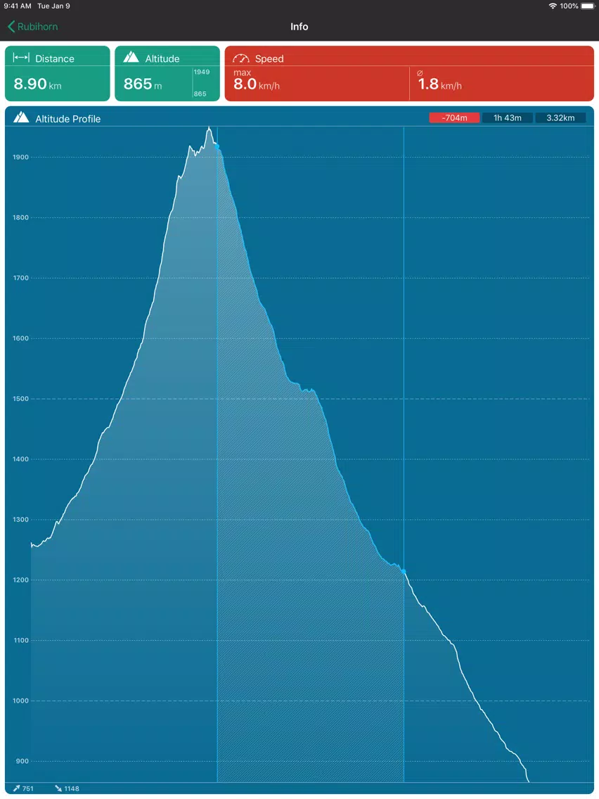 Screenshot di GPS Track - Hike & Bike iPad 