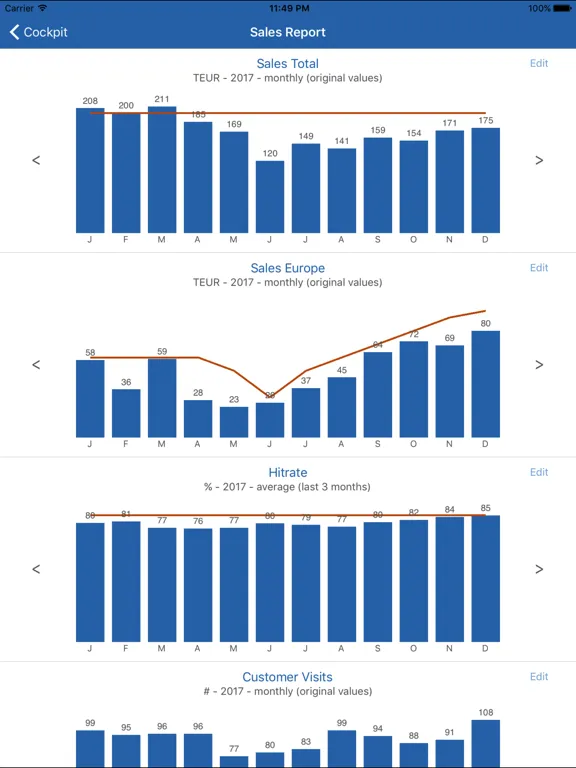 CEO Charts iPad  Ekran Görüntüleri