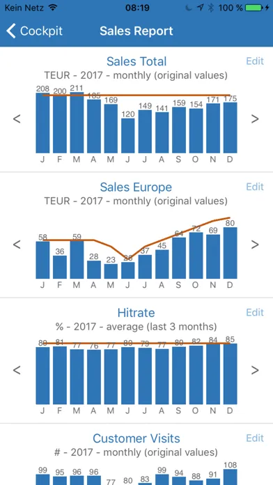 CEO Charts Ekran Görüntüleri