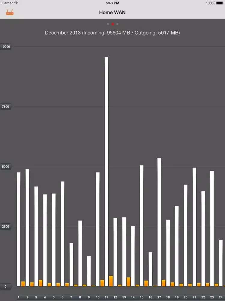DDWrt Data iPad  Ekran Görüntüleri