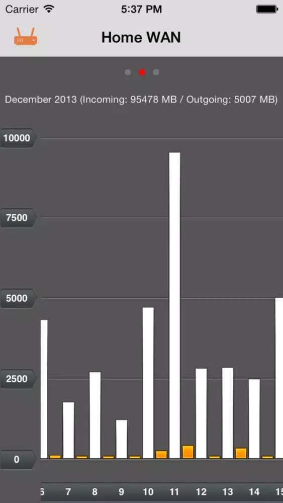 DDWrt Data Ekran Görüntüleri