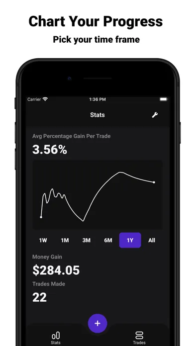 Ảnh chụp màn hình của Trade Analytics
