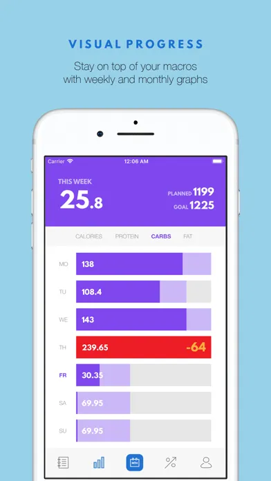 Fitness Calorie Counter سکرین شاٹس