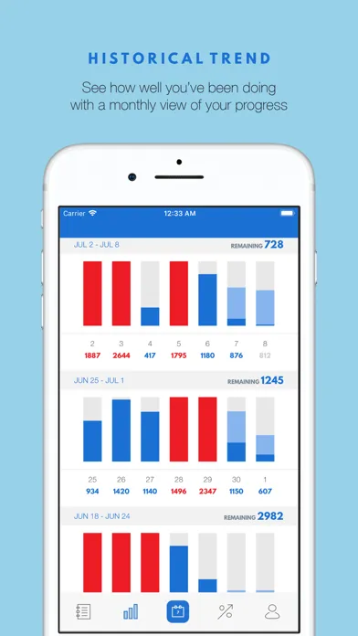 Fitness Calorie Counter سکرین شاٹس
