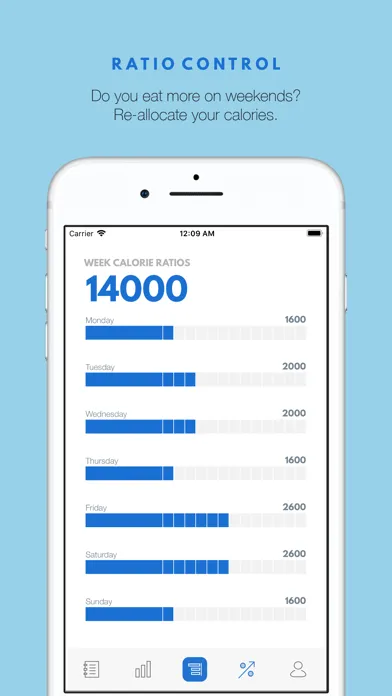 Fitness Calorie Counter سکرین شاٹس