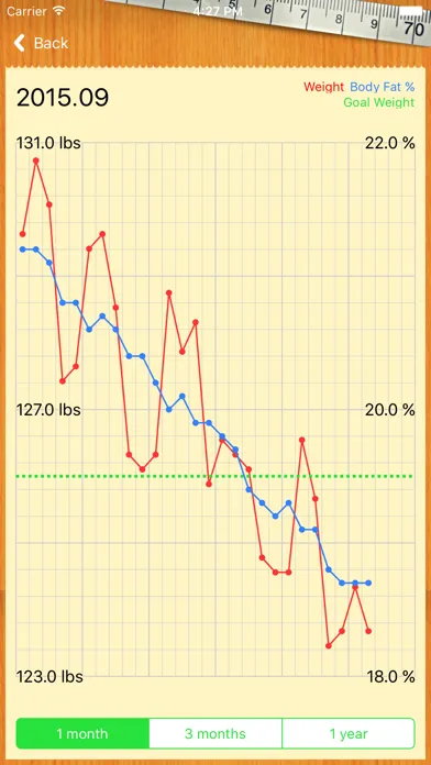 Diet Memo & Stamp Ekran Görüntüleri