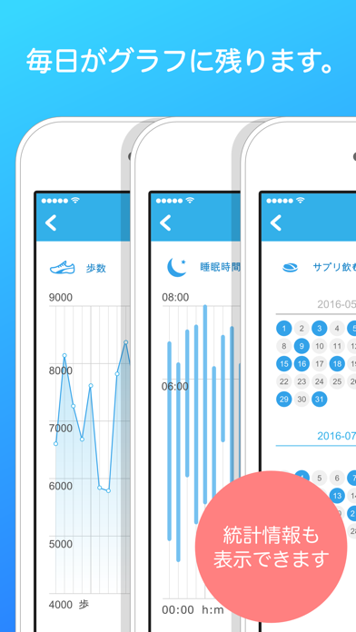 Скриншоты 超じぶん管理「リズムケア」