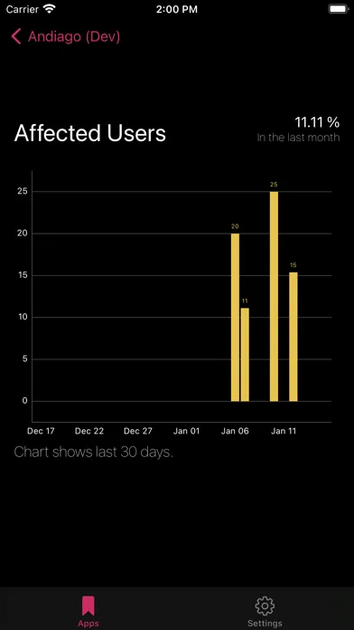 App Central Ekran Görüntüleri