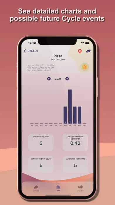 Capturas de tela do Cycle! Life Routines