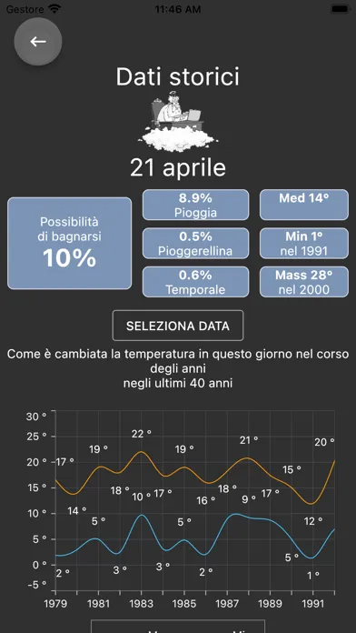 Rome Weather Forecast سکرین شاٹس