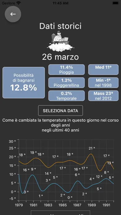 Rome Weather Forecast سکرین شاٹس
