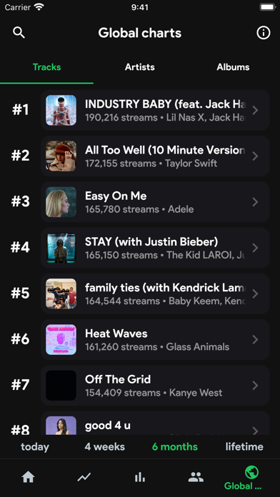 Скриншоты stats.fm for Spotify Music App