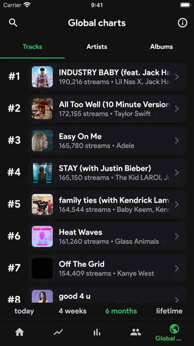 stats.fm for Spotify Music App स्क्रीनशॉट