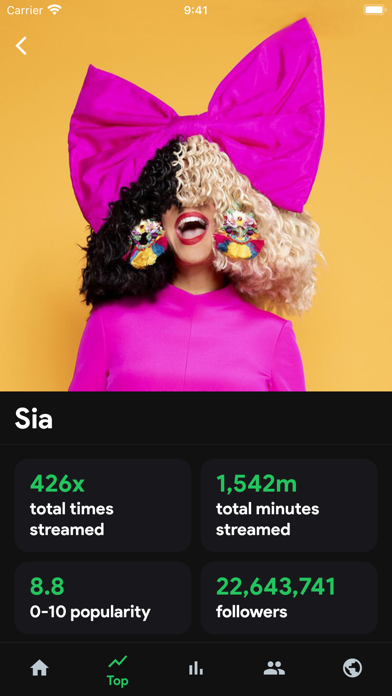 Скриншоты stats.fm for Spotify Music App