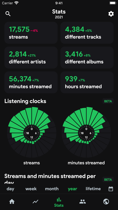 Скриншоты stats.fm for Spotify Music App