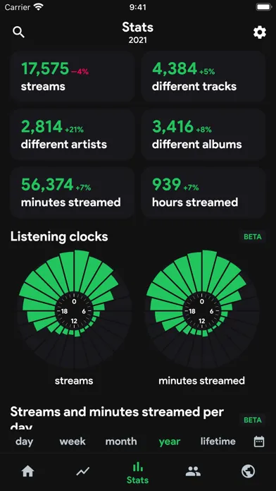stats.fm for Spotify Music App स्क्रीनशॉट