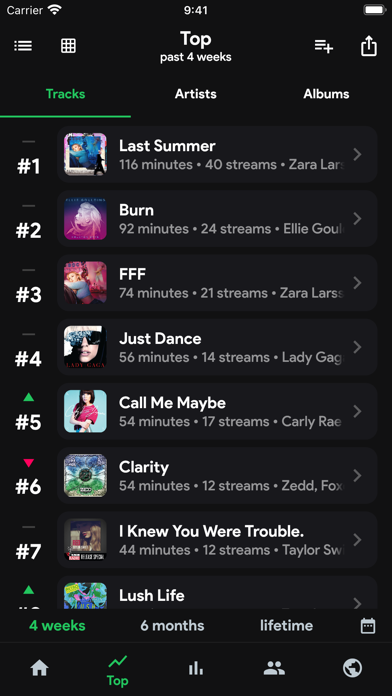Скриншоты stats.fm for Spotify Music App