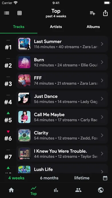 stats.fm for Spotify Music App स्क्रीनशॉट