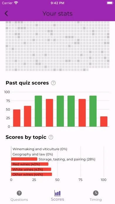 WePass WSET Wine Level 2 Screenshots