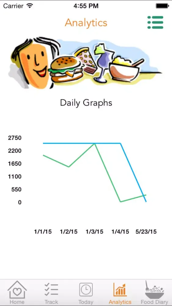 Diabetes Cravings – Control blood glucose level with Carb Tracker that manages food craving and enables healthy food choices Ekran Görüntüleri