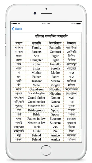 Bangla to Italian Learning App स्क्रीनशॉट