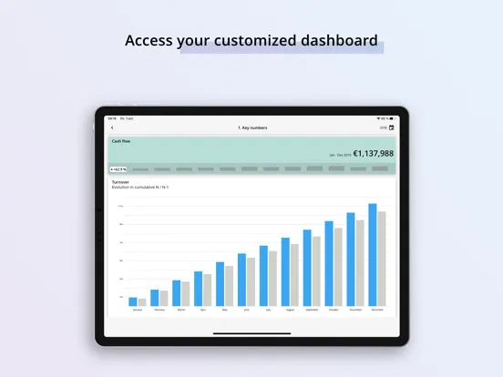 Dashboard by Fulll iPad  Screenshots