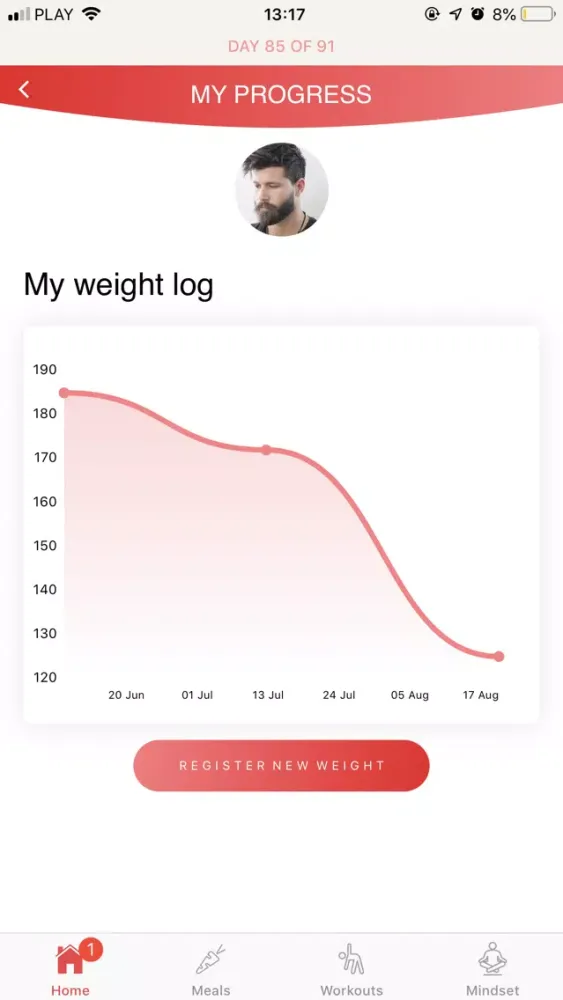 Tangkapan skrin Dynamic Glucose Wellness App