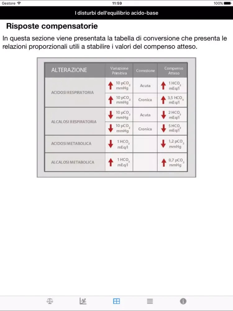 DISTURBI EQUILIBRIO ACIDO BASE iPad 應用截圖