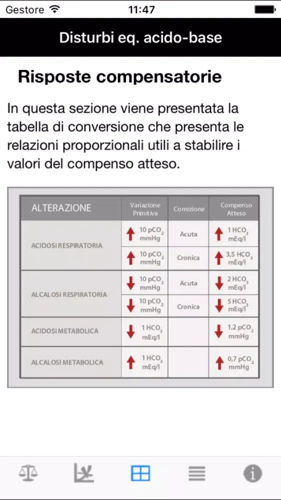 DISTURBI EQUILIBRIO ACIDO BASE應用截圖