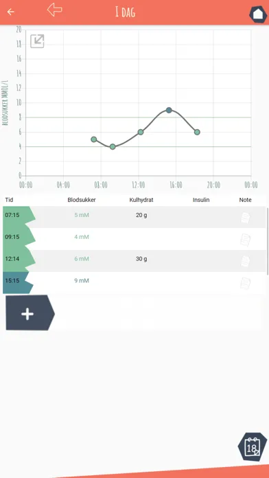 Diapplo - Diabetes app Screenshots