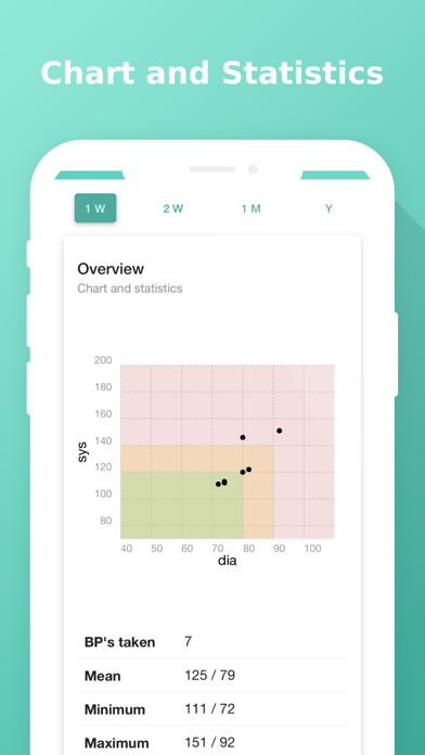 Easy Blood Pressure Diary Ekran Görüntüleri