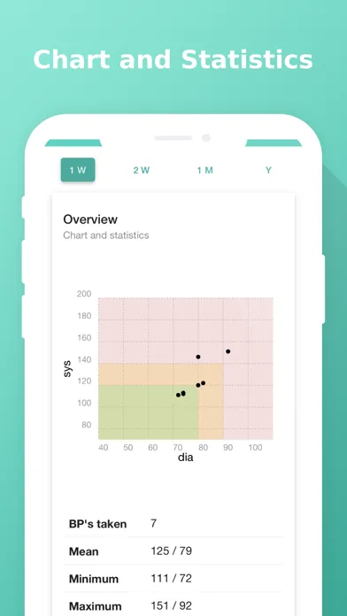Tangkapan layar Easy Blood Pressure Diary
