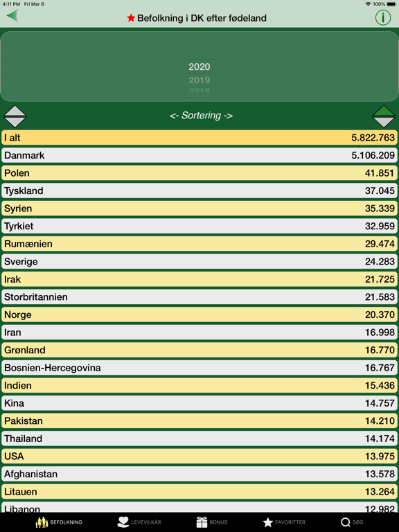 Danmark i tal iPad 应用截图