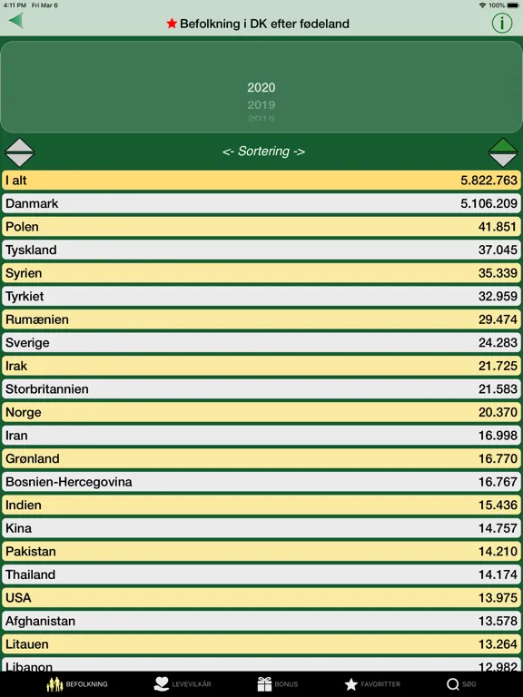Danmark i tal iPad  スクリーンショット