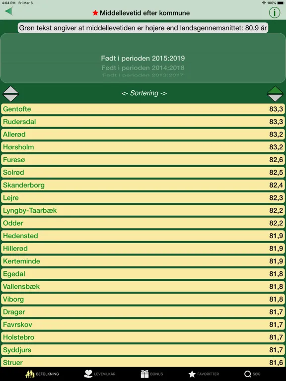Danmark i tal iPad  スクリーンショット