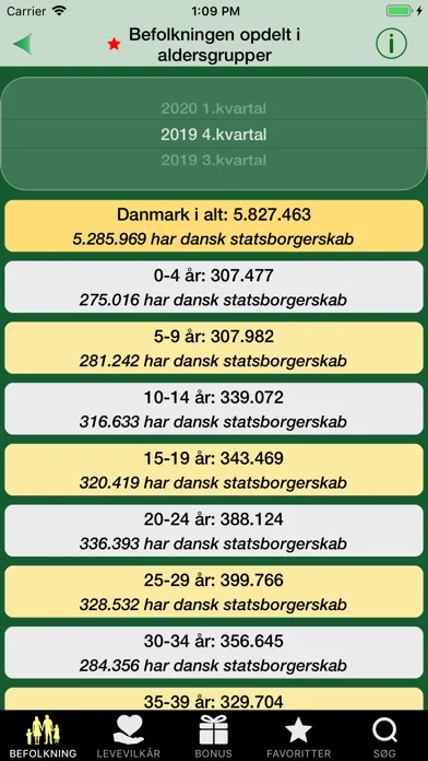 Danmark i tal スクリーンショット