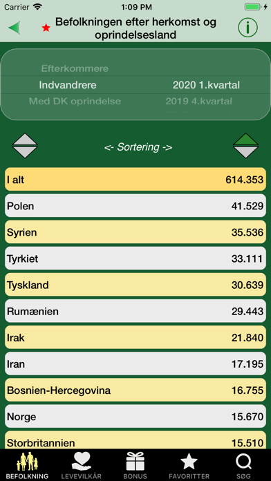 Danmark i tal应用截图