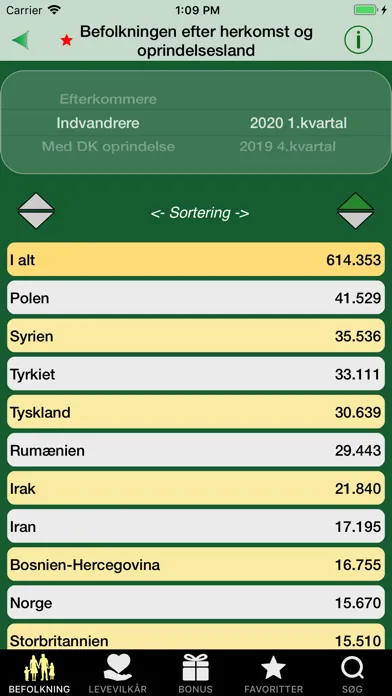 Danmark i tal スクリーンショット