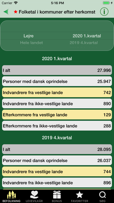 Danmark i tal应用截图