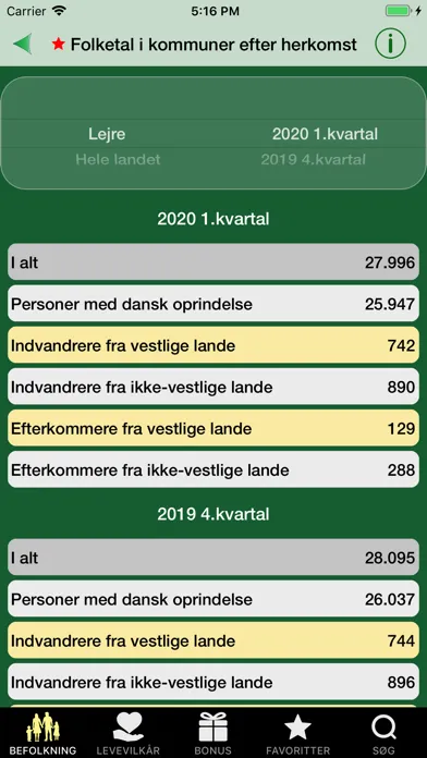 Danmark i tal スクリーンショット