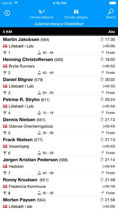 صور Sportstiming LIVE Results