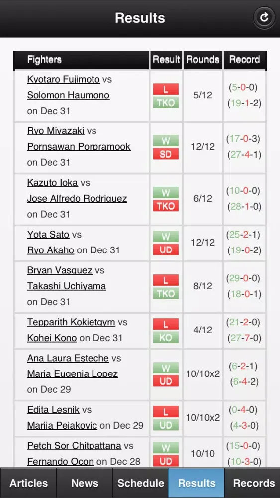 Boxing News and Results Ekran Görüntüleri